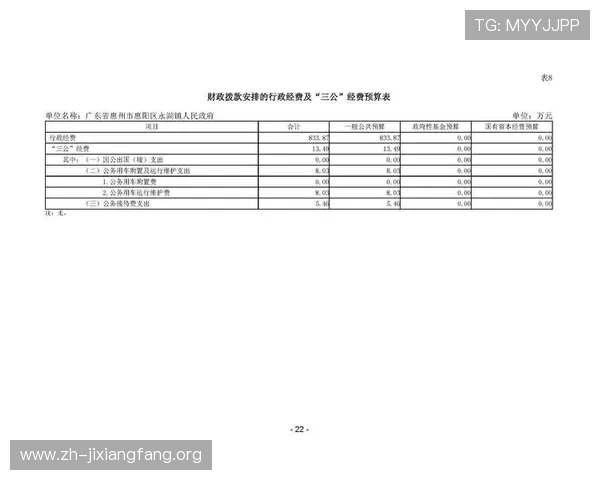 三公经费的历史背景、政策变化以及当前政府对三公经费的管理措施和未来趋势