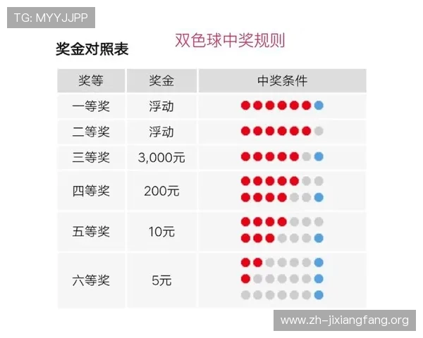 全面解析大发快三开奖的规律与技巧，提升您的中奖几率与游戏体验