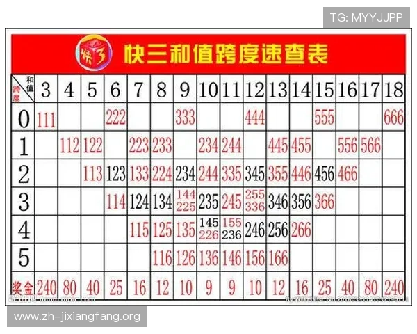 全面解析韩国快三开奖走势图，提升你的投注策略和中奖几率