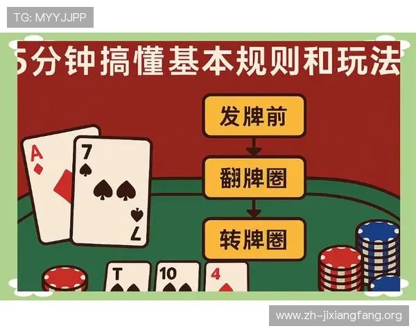 全面解析德州扑克每轮加注的具体规则与操作流程指南