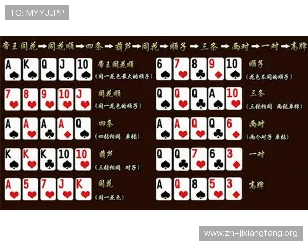 全面讲解德州扑克具体规则，帮助玩家正确理解游戏中的各种玩法